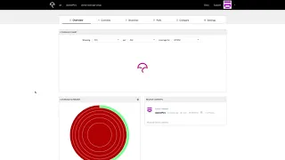 How to add code coverage badge report using codecov and clover
