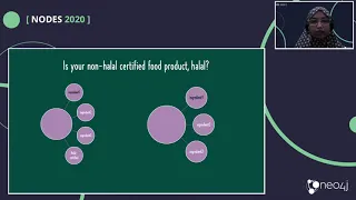 Thumbnail for 41. Halal detection Using Graph Algorithm video