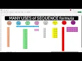 8 Powerful Uses of SEQUENCE Function in Excel