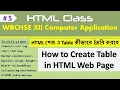 create table in html details in bengali language HTML Complete Tutorial in bengali