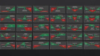 The ULTIMATE Beginner’s Guide to Stock Options Trading (+51 Free Strategies)