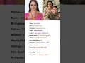 Download Lagu Hema Malini – The Dream Girl of Bollywood 💫 | #shorts #viralvideo