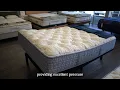 King Koil Huntington Firm Hybrid Mattress Overview Full Specs