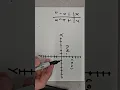 Linear graphs part 1