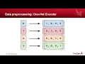 S1C Stacking Boosting and Online Learning in Distributed Mode with Apache Ignite