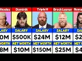 WWE Wrestlers Salary and Net Worth in 2026