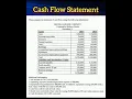 Cash Flow Statement Solved Example