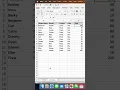 How to update refresh Pivot Table in Excel dynamic pivot table