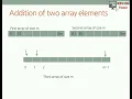 Adding two array elements - English explanation