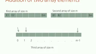 Adding two array elements - English explanation