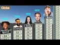 Top RICHEST YOUTUBERS 2025