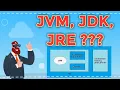 JVM JRE JDK in java In Hindi