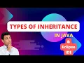 Learn Java OOPs Part-4 Inheritance Types Concepts and Simple Examples
