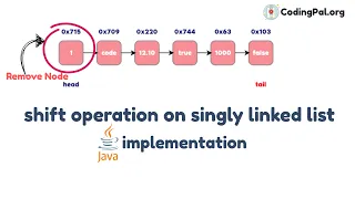 Shift operation on Singly Linked List algorithm Pseudocode And JAVA implementation CodingPal org