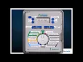 Weathermatic ProLine Programming
