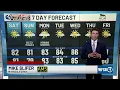 Your Friday evening update