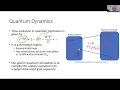 Quantum Algorithms for Hamiltonian Simulation Quantum Colloquium