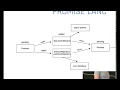 7 Eloadas promise async error first callback gulp