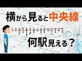 Channel