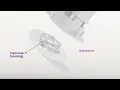 Download Lagu Neria™ Guard infusion set at a glance