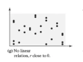 Scatter Diagrams and Correlation Part 2