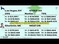 Sales Manager Salary US vs Major City Salaries HR Linqs Learning by HR Linqs Inc