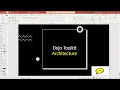 Dojo Toolkit Architecture