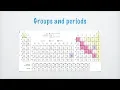 The Structure of the Periodic Table