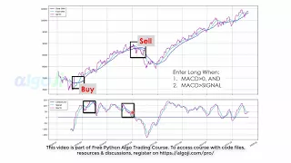 MACD Strategy - Python Algo Trading Course