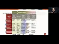 Suyash Joshi - Deploying Deep Learning Models using Cloud Native Java Technologies