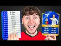 Completing 1 Draft in Every FIFA 10-25