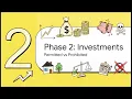 Transfers Rollovers and Distribution Strategies - Series 6 Exam Prep