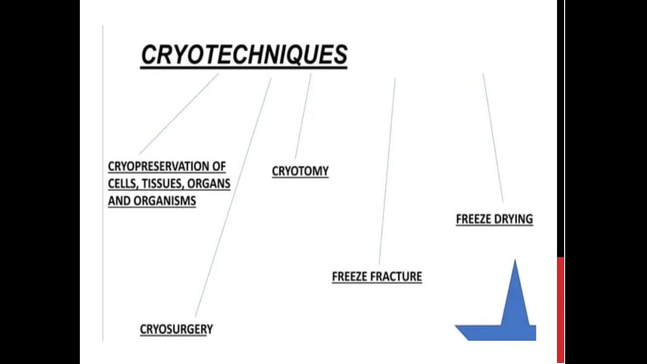 Cryotechniques || cryopreservation || cryosurgery || cryotomy, freeze fracture, freeze drying