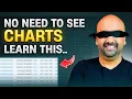 Learn to master OPTION CHAIN Option chain analysis