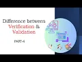 What is Verification and Validation Part 4 Manual Testing