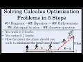 How to Solve Optimization Problems in 5 Steps Calculus Walk Swim Word Problem Example