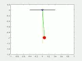 PENDULUM SHM SOLVED USING