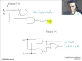 Chapter 7 Arithmetic Operation and Circuit
