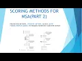 PROGRESSIVE ITERATIVE BLOCKS MOTIF MAKING -SCORING METHODS FOR MSA PART 2