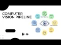 Computer Vision Pipeline