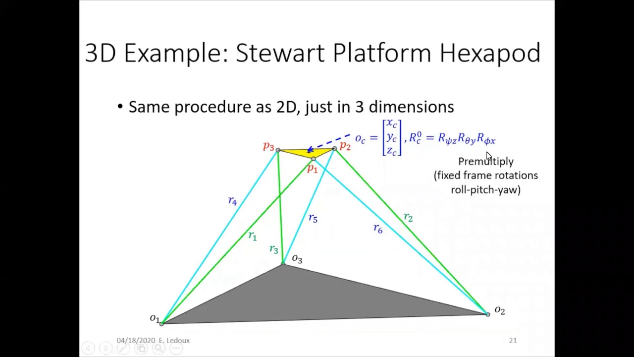 Platform Robots