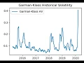 Garman-Klass Volatility Calculation - Volatility Analysis in Python