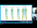 NAPLAN Information Session Understanding your child s results