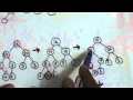 INCREASING KEY OF A NODE OF A MAX HEAP