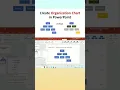 Lagu Create an organisation chart in PowerPoint - 2 easy ways #powerdesignstudio #smartart