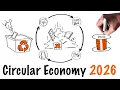 Circular Economy Explained Definition Examples in 2026