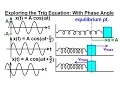 Physics 16 Simple Harmonic Motion 6 of 19 Trig Equations w Phase Angle