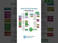 Android Developer Roadmap