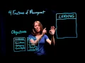 Leadership and Management Part 3 of 4 The Four Functions of Management