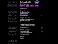 Lagu Bunga Dahlia _ Cover by Ramdhani #lyrics #dangdut